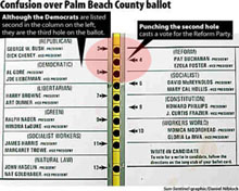 Scheda elettorale della Florida