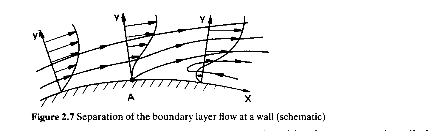 Separazione dello strato limite su una parete
