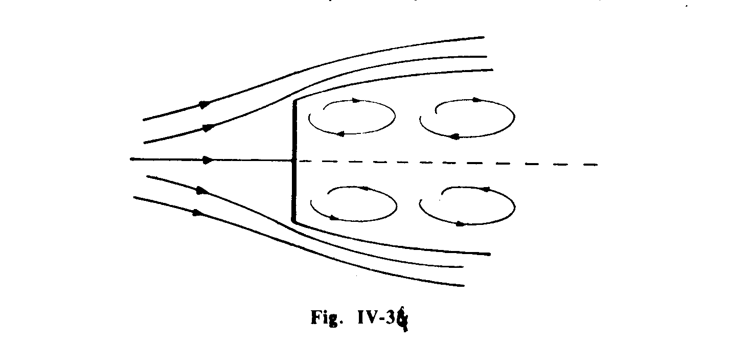 Moto di una lastra piana ortogonale alla direzione della corrente