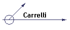 Carrelli