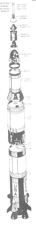 Sezionamento dettagliato di un lanciatore (con precisione si tratta del vettore che permise la missione Apollo 11).