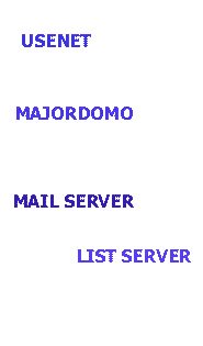 Usenet, mail server, majordomo
