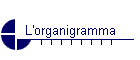 L'organigramma