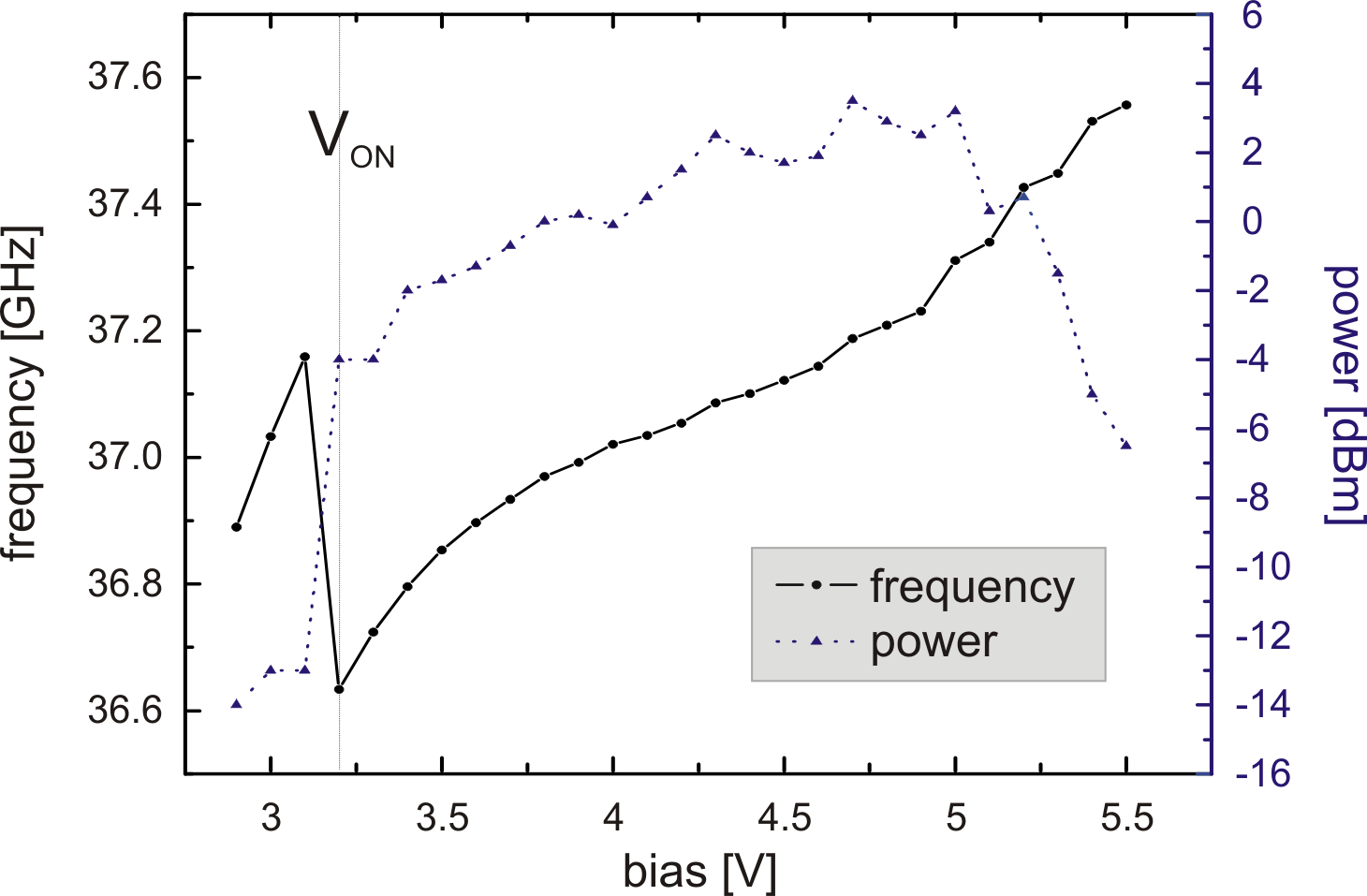 Image er-oscillator-freq-power-volt