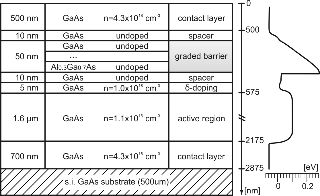 Image III-Vms-gradedgap-layerstack