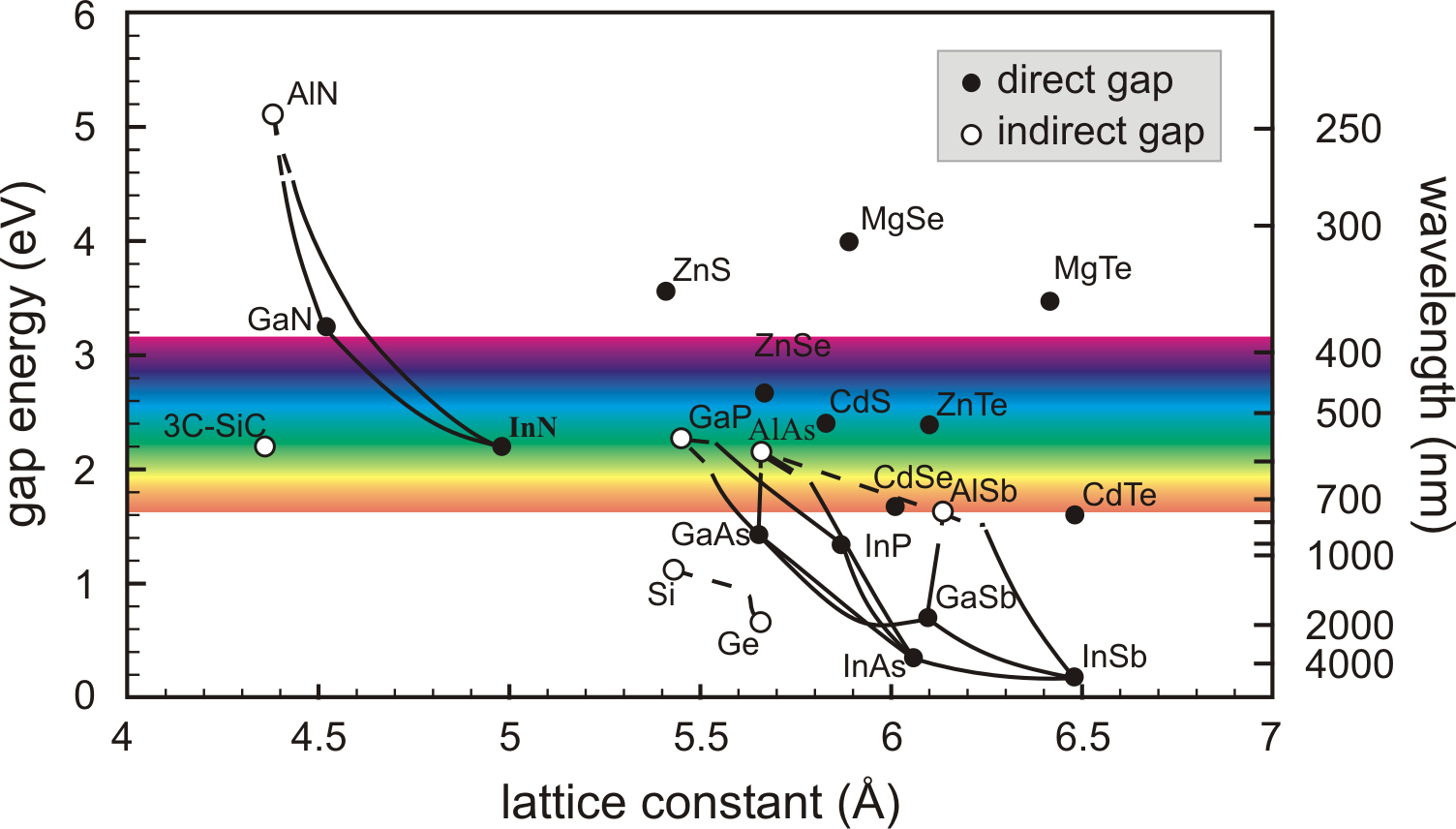 Image III-Vms-latgap