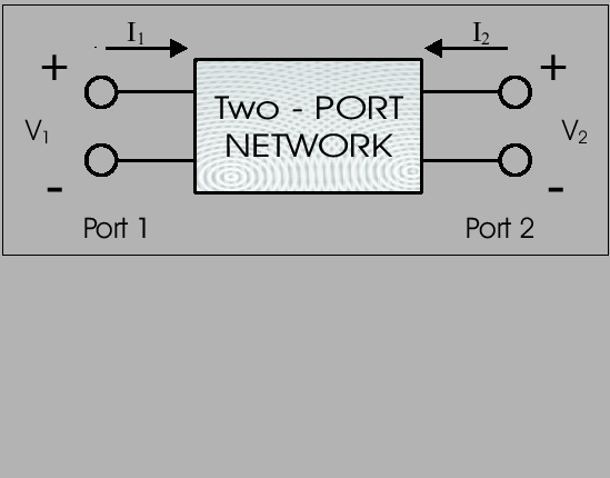 \framebox
{
\includegraphics{theory/images/theory-2portnetwork}
}