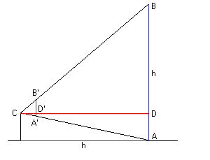 schema geometrico