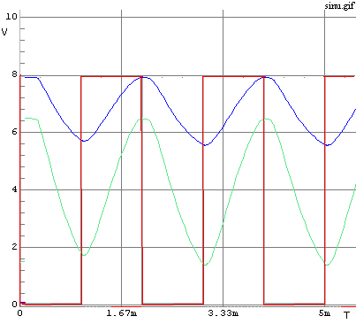 Grafico con forme d'onda da quadra a pseudo sinusoidale