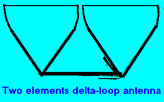 (delta-loop)