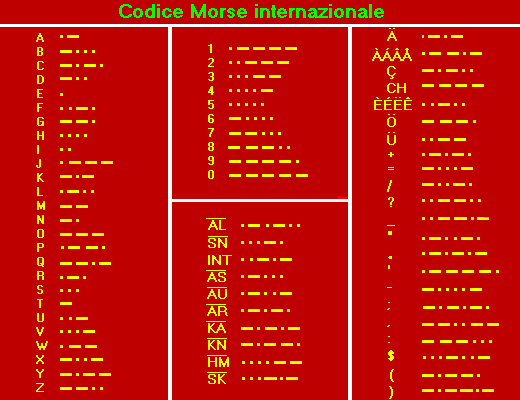 (Morse code table)