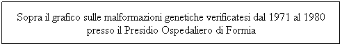Casella di testo: Sopra il grafico sulle malformazioni genetiche verificatesi dal 1971 al 1980 presso il Presidio Ospedaliero di Formia
