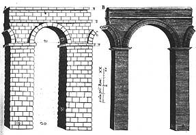 Tipologie acquedotti romani