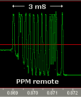 PPM wave plot (2589 byte)