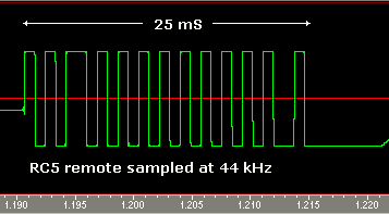 RC5 wave plot (2852 byte)