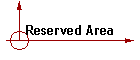 Reserved Area