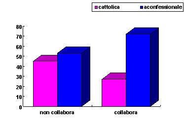 Grafico 3 - confronto tra matrice ideale