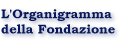 L'Organigramma della Fondazione
