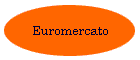 Euromercato