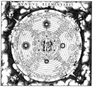 Janitor Pansophus, Il Mondo Elementare, Theatr. Chem., I, 1625, Londra