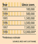 Linux stats